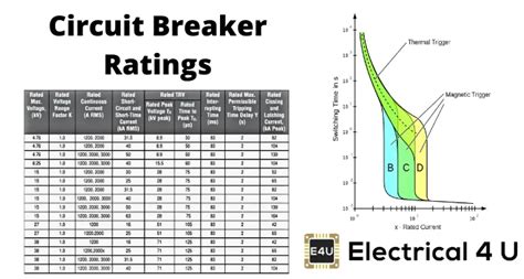 breaking capacity of lv circuit breaker.